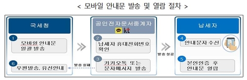 국세청, 30만명이 안 찾아간 세금 1천400억원 찾아준다