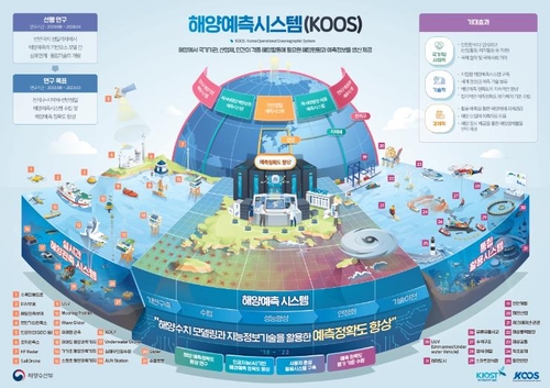 해수부, 해양재난 빈발 콜롬비아에 해양예보시스템 추가 지원
