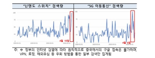 "코로나19 이후 유망 수출 시장 키워드 '하우스'(HOUSE)"