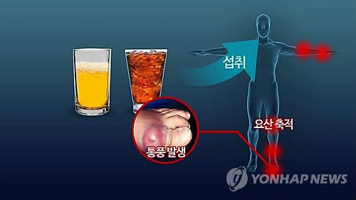 우석대 양갑식 교수팀, 인진쑥 이용 '통풍 치료법' 세계 첫 개발