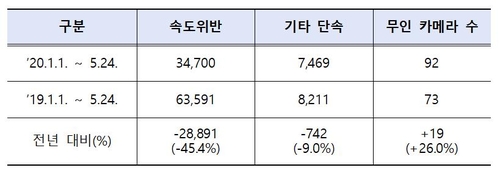 서울 초교 등하굣길에 경찰 800여명 배치…스쿨존 집중 단속