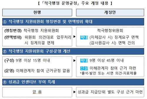 소신껏 일하는 공무원, 정권 바뀌어도 책임 안묻는다
