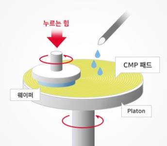 SKC, 천안에 반도체 소재 CMP 패드 공장 신설