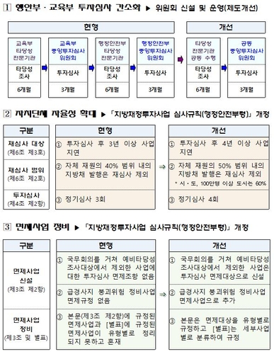 학교복합시설 등 지방재정 투자사업, 심사 절차 간소화