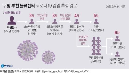 코로나19 소규모 집단 감염 잇따라…수도권 방역 초비상