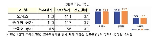 코로나 충격에 빈 상가 늘고 임대료 내려…경북·서울 '타격'