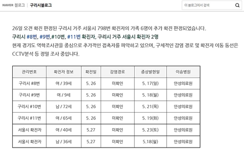 구리 갈매동 일가족 코로나19 확진 7명으로 늘어