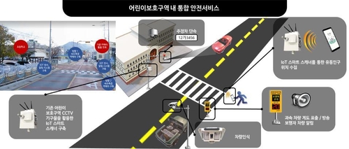 어린이보호구역 과속하면 경고…경남도 '스마트 보행로' 구축