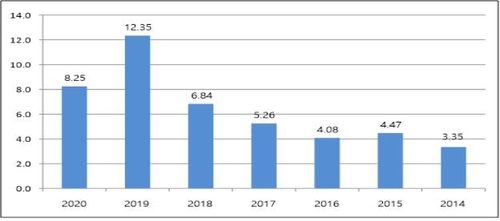 서울 개별공시지가 8.25% 올라…2009년 이후 두번째 높은 상승률