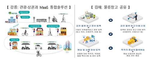 '카페도 스마트폰으로 예약', 국토부 스마트 챌린지 사업 추진