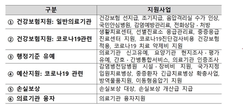 복지부, 의료기관 지원사업 23가지 정리한 '길라잡이' 펴내