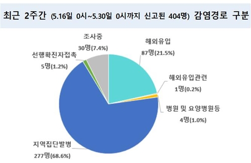 전학년 등교수업앞 코로나19 확산 '불안'…"방역·관리 철저히"