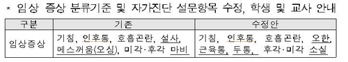 '코로나19 의심 증상' 학생·교직원, 진단 검사 신속하게 받는다