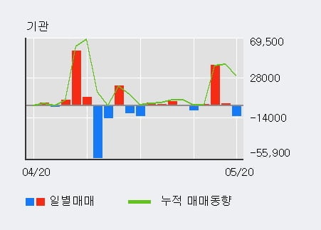 'KR모터스' 5% 이상 상승, 단기·중기 이평선 정배열로 상승세