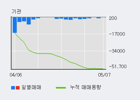 '만호제강' 5% 이상 상승, 단기·중기 이평선 정배열로 상승세