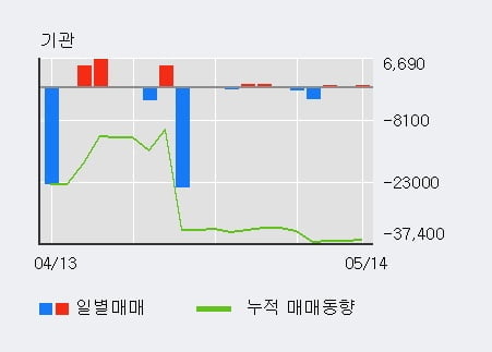 '삼성제약' 5% 이상 상승, 전일 외국인 대량 순매수