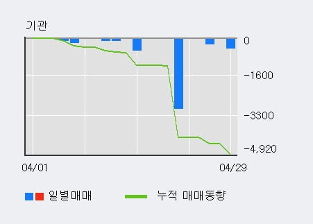 '베뉴지' 10% 이상 상승, 주가 상승 중, 단기간 골든크로스 형성