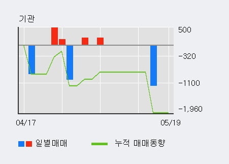 '에이텍' 52주 신고가 경신, 최근 5일간 외국인 대량 순매수