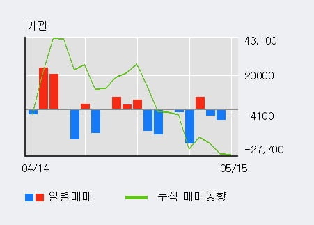 'SBS콘텐츠허브' 10% 이상 상승, 주가 상승세, 단기 이평선 역배열 구간