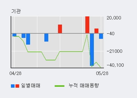 '에스폴리텍' 10% 이상 상승, 단기·중기 이평선 정배열로 상승세