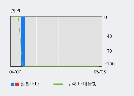 'NE능률' 10% 이상 상승, 주가 상승 중, 단기간 골든크로스 형성