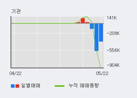 '한국정보인증' 10% 이상 상승, 단기·중기 이평선 정배열로 상승세