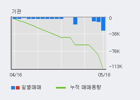 '서울옥션' 10% 이상 상승, 전일 외국인 대량 순매수