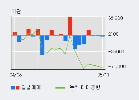 '현대리바트' 20% 이상 상승, 단기·중기 이평선 정배열로 상승세