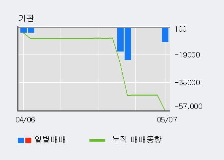 '루트로닉' 10% 이상 상승, 주가 20일 이평선 상회, 단기·중기 이평선 역배열