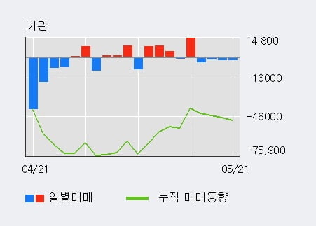 '메디톡스' 20% 이상 상승, 주가 상승 중, 단기간 골든크로스 형성