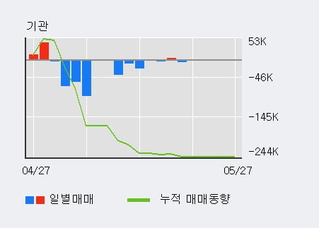 '큐브엔터' 10% 이상 상승, 전일 외국인 대량 순매수