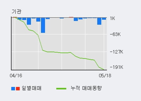 '제테마' 52주 신고가 경신, 단기·중기 이평선 정배열로 상승세