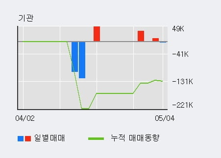 '인산가' 10% 이상 상승, 주가 상승 중, 단기간 골든크로스 형성