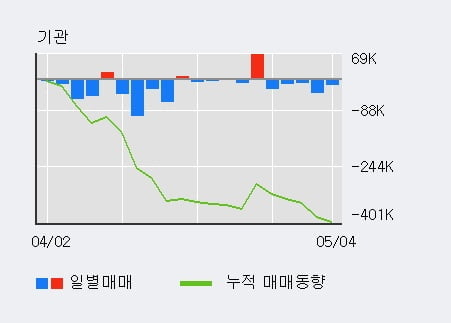 '피에스케이' 10% 이상 상승, 주가 상승 흐름, 단기 이평선 정배열, 중기 이평선 역배열