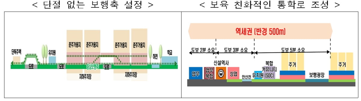 `수도권 30만호 공급` 가속화…안산장상 지구 지정 완료