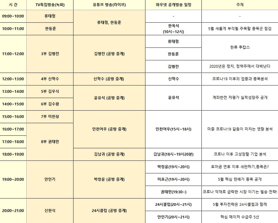 비오는 어린이날 `동학개미`와 힘내자..TV-유튜브 15시간 크로스오버 생방송