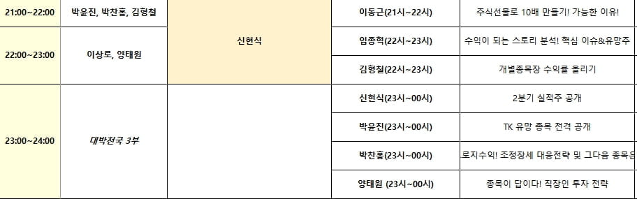 비오는 어린이날 `동학개미`와 힘내자..TV-유튜브 15시간 크로스오버 생방송