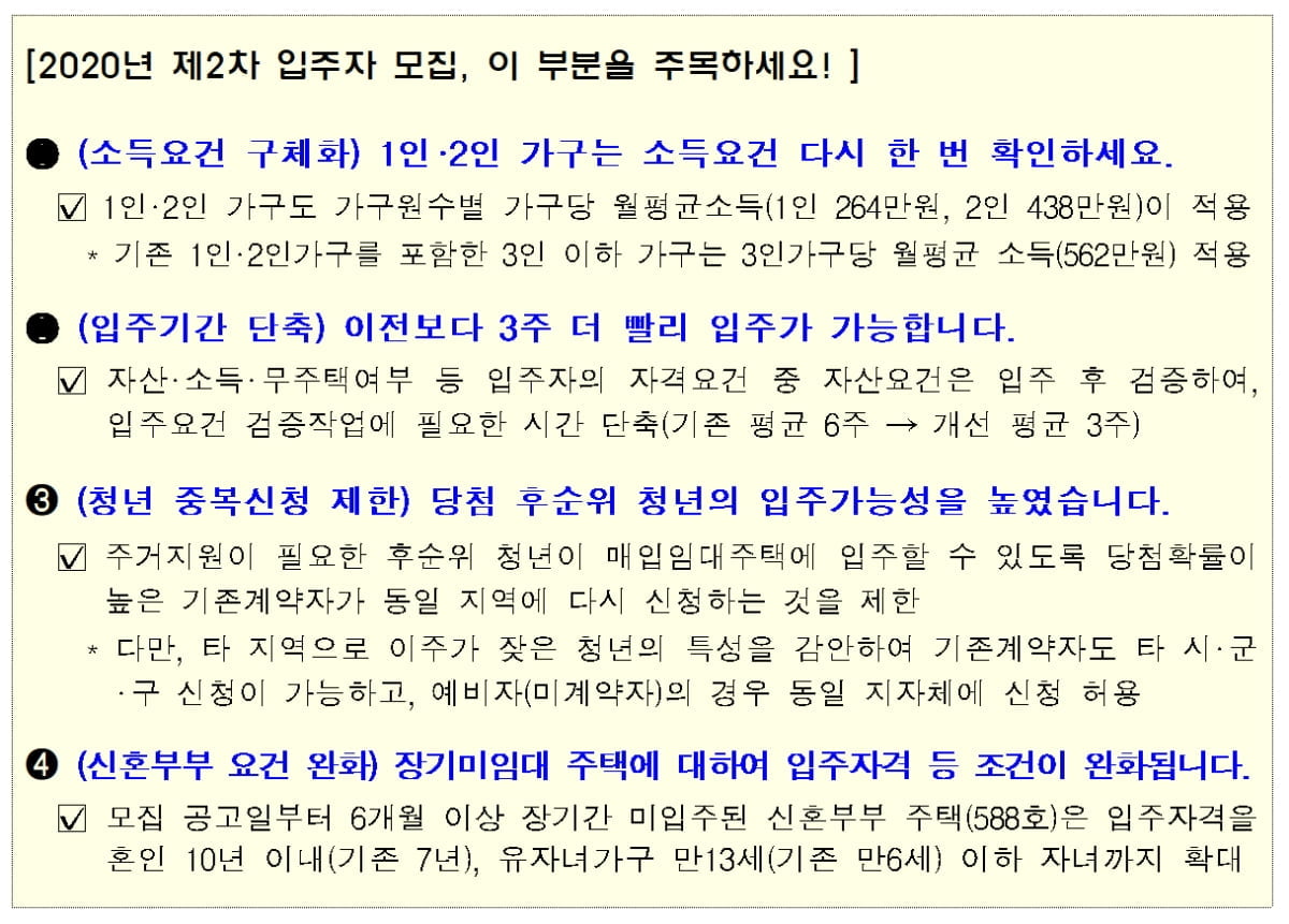 청년·신혼부부 매입임대주택 18일부터 입주자 모집