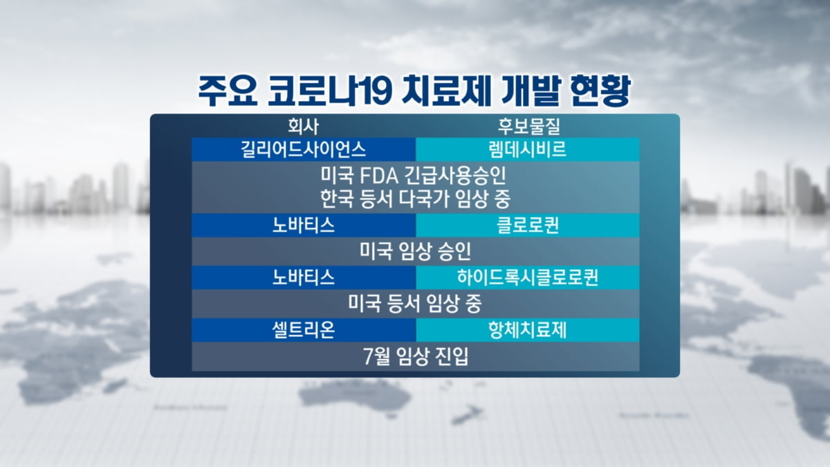 <주식경제> `렘데시비르` 사용 승인...포스트 코로나, 바이오가 이끈다?