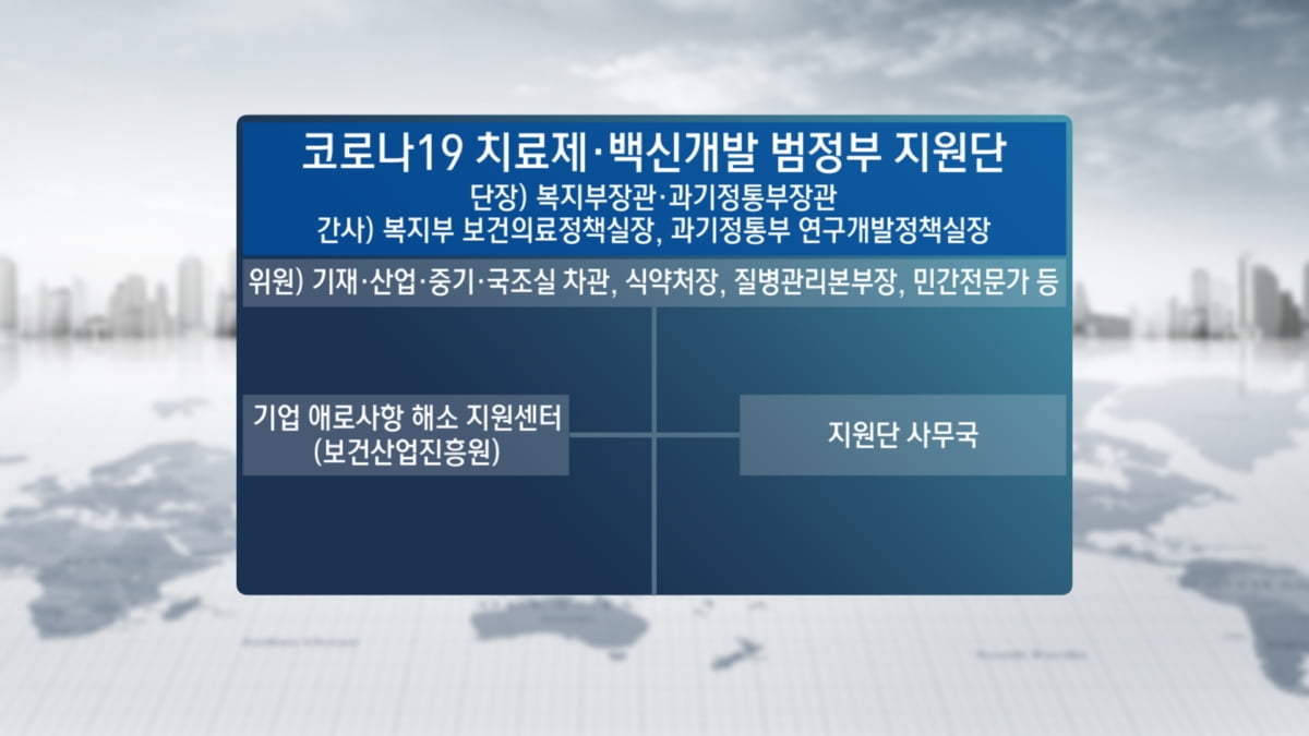 <주식경제> `렘데시비르` 사용 승인...포스트 코로나, 바이오가 이끈다?