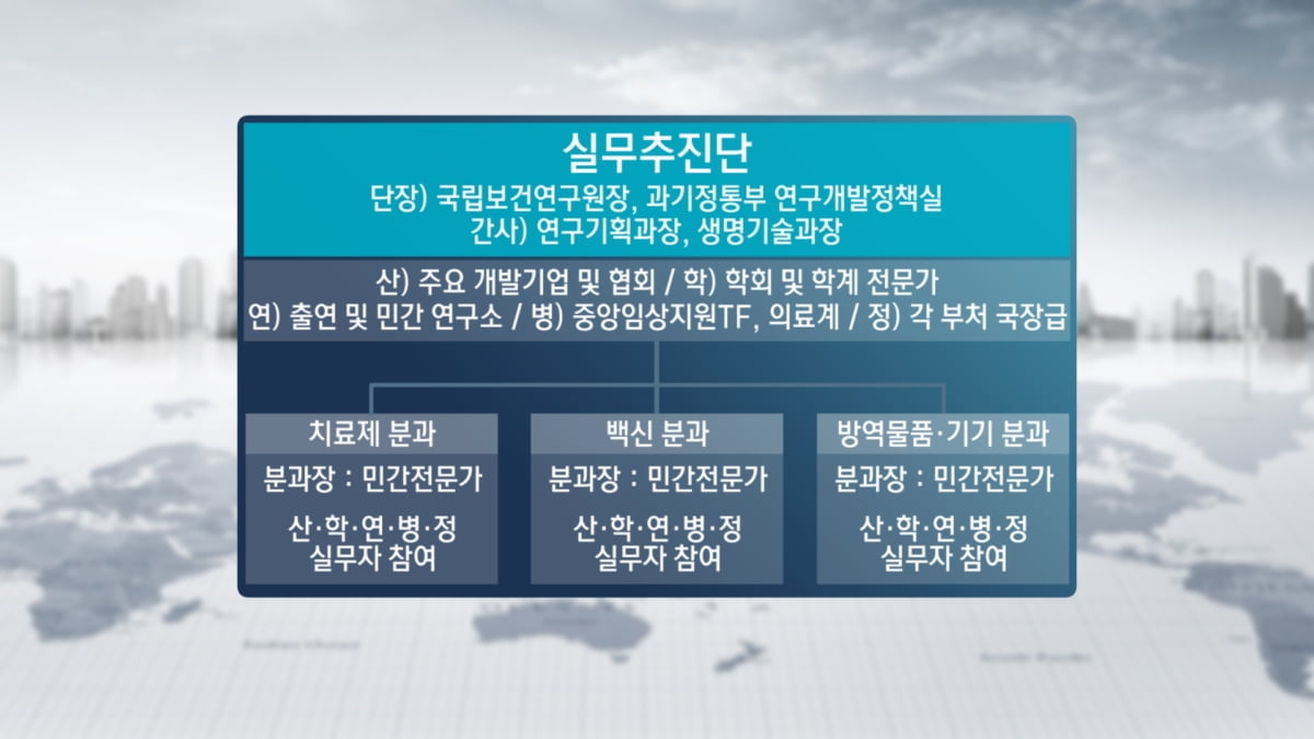 <주식경제> `렘데시비르` 사용 승인...포스트 코로나, 바이오가 이끈다?