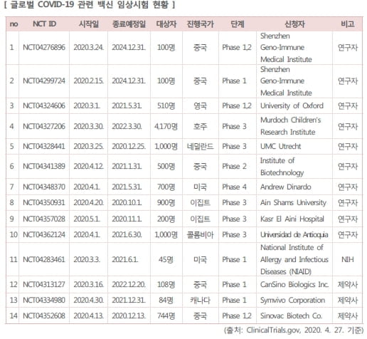 <주식경제> `렘데시비르` 사용 승인...포스트 코로나, 바이오가 이끈다?