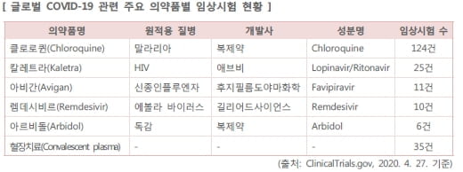 <주식경제> `렘데시비르` 사용 승인...포스트 코로나, 바이오가 이끈다?