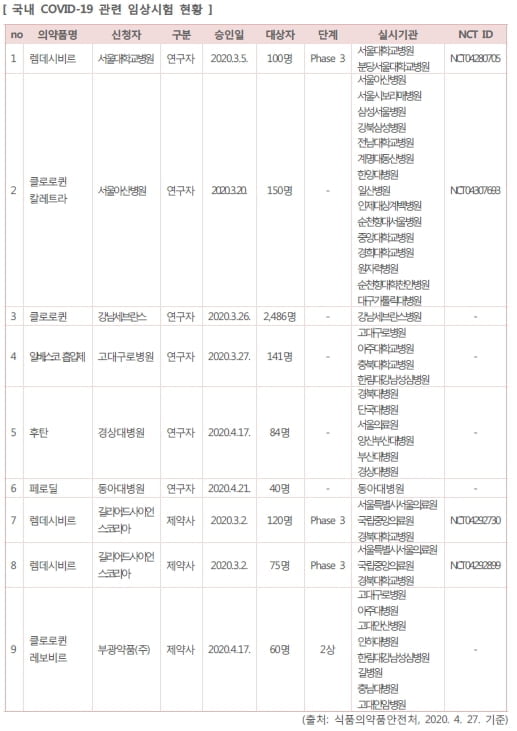 <주식경제> `렘데시비르` 사용 승인...포스트 코로나, 바이오가 이끈다?