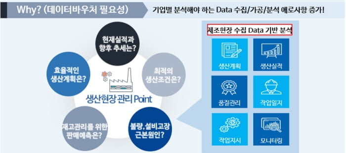 한국능률협회컨설팅, 2020년 데이터바우처 지원사업 진행