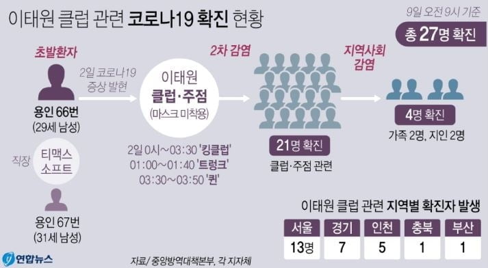 전 세계 외신도 `한국 상황` 주시…"성소수자 차별 우려도"