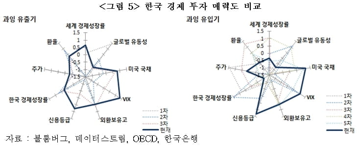 코로나 사태 이후 경기와 재테크 시장…어떻게 움직일 것인가? [국제경제읽기 한상춘]