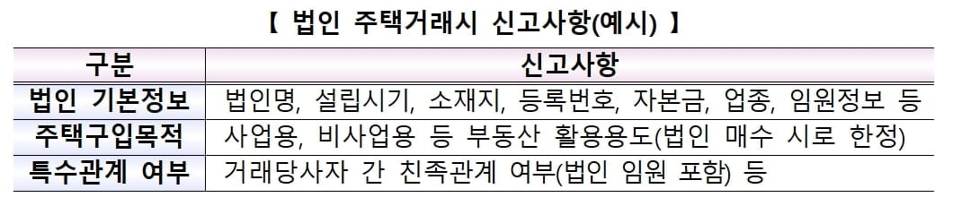 수도권 전역 분양권 전매 금지…사실상 21번째 부동산 대책