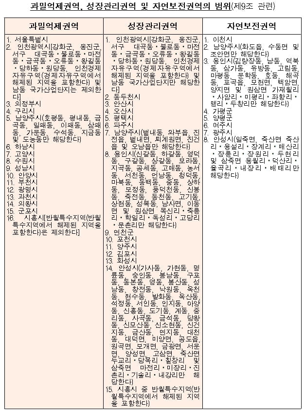 수도권 전역 분양권 전매 금지…사실상 21번째 부동산 대책