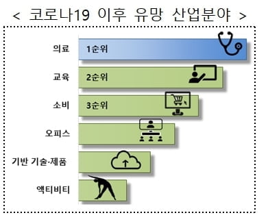 스타트업 10곳 중 4곳 "코로나19, 스타트업 생태계 변화에 긍정적"